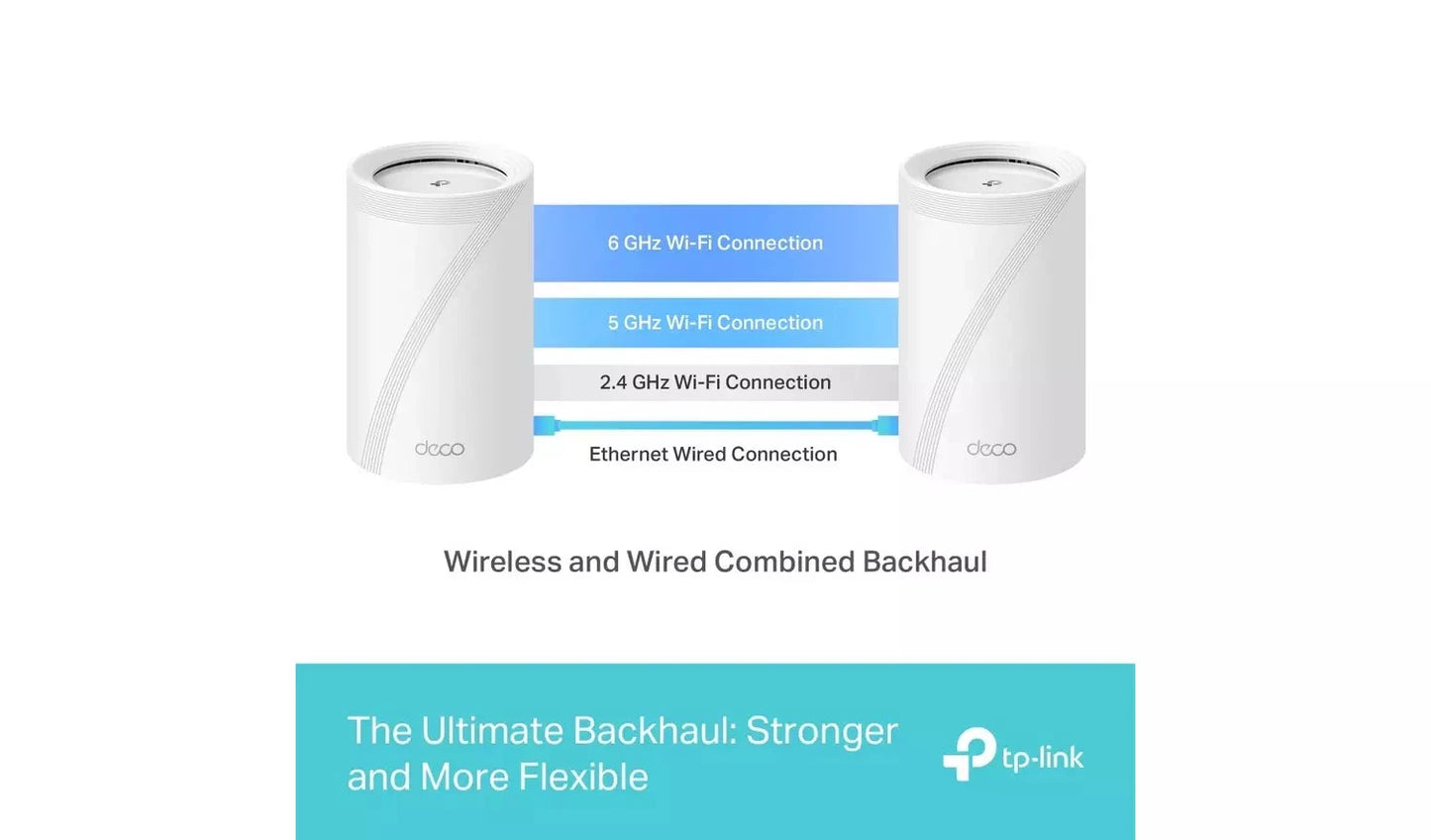 TP-Link Deco BE65 Whole Home Mesh Wi-Fi 7 System (3-Pack, 9.3Gbps) TP Link