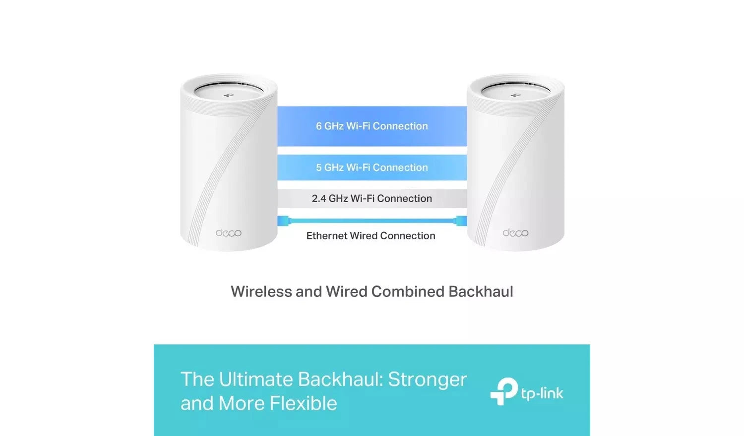 TP-Link Deco BE65 Whole Home Mesh Wi-Fi 7 System (3-Pack, 9.3Gbps) TP Link