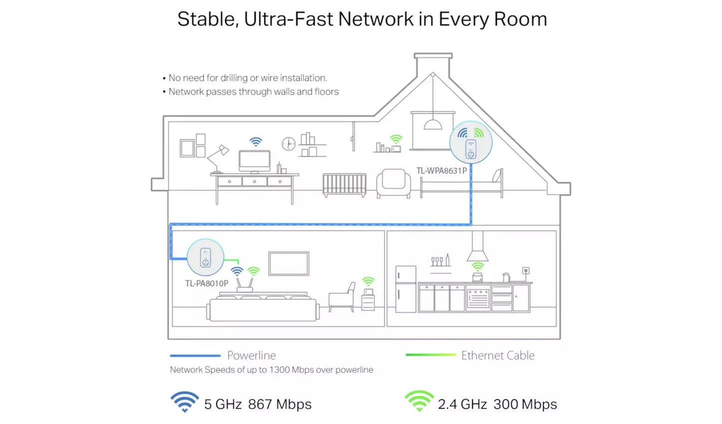 TP-Link TL-WPA8631P KIT AV1300 Powerline Wi-Fi Extender TP Link