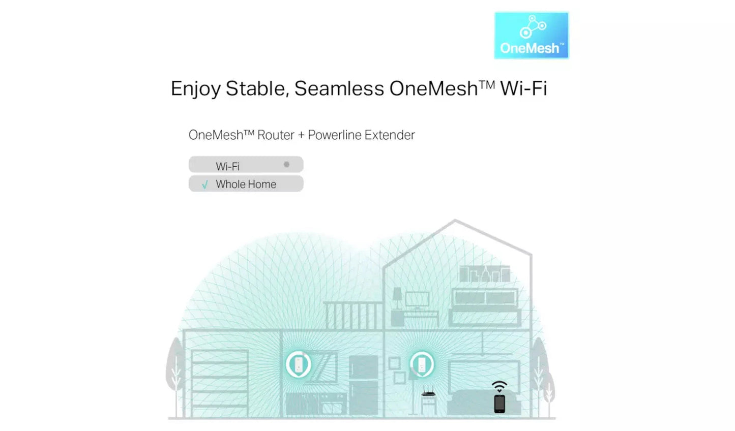 TP-Link TL-WPA8631P KIT AV1300 Powerline Wi-Fi Extender TP Link