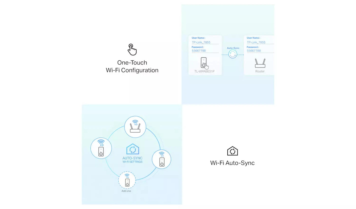 TP-Link TL-WPA8631P KIT AV1300 Powerline Wi-Fi Extender TP Link