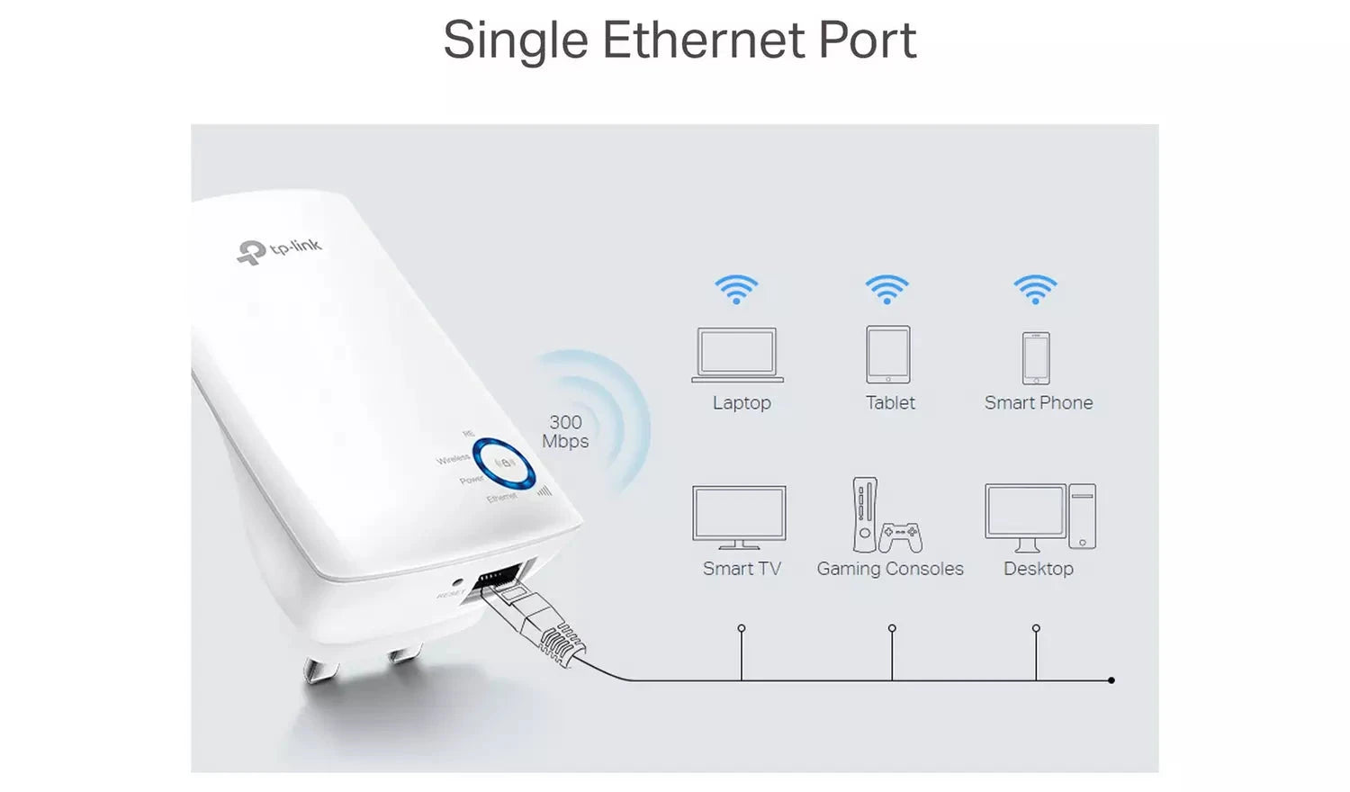 TP-Link TL-WA850RE 300Mbps Universal Wi-Fi Range Extender TP Link