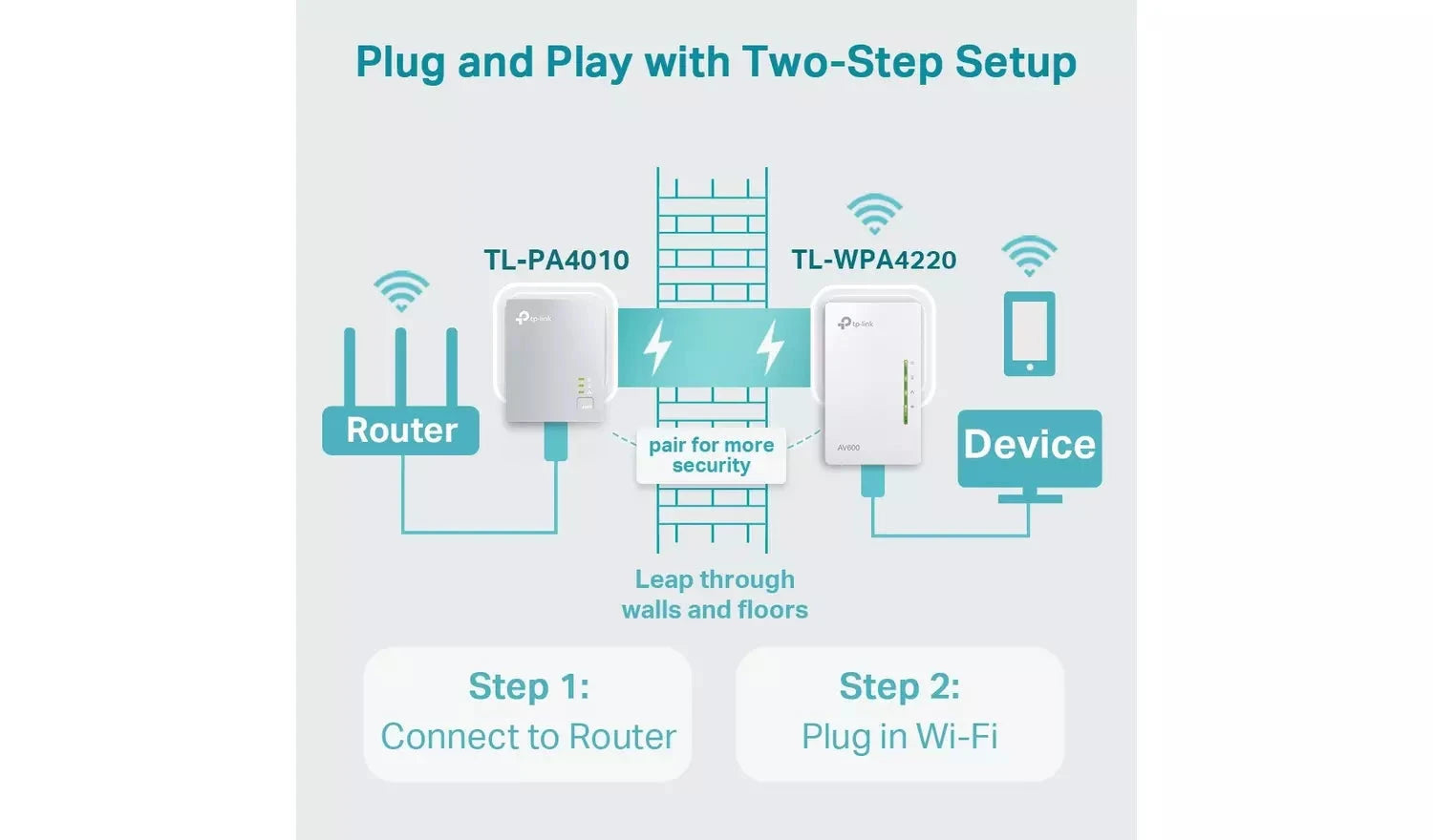 TP-Link TL-WPA4220 KIT AV600 Powerline Wi-Fi Extender Starter Kit TP Link
