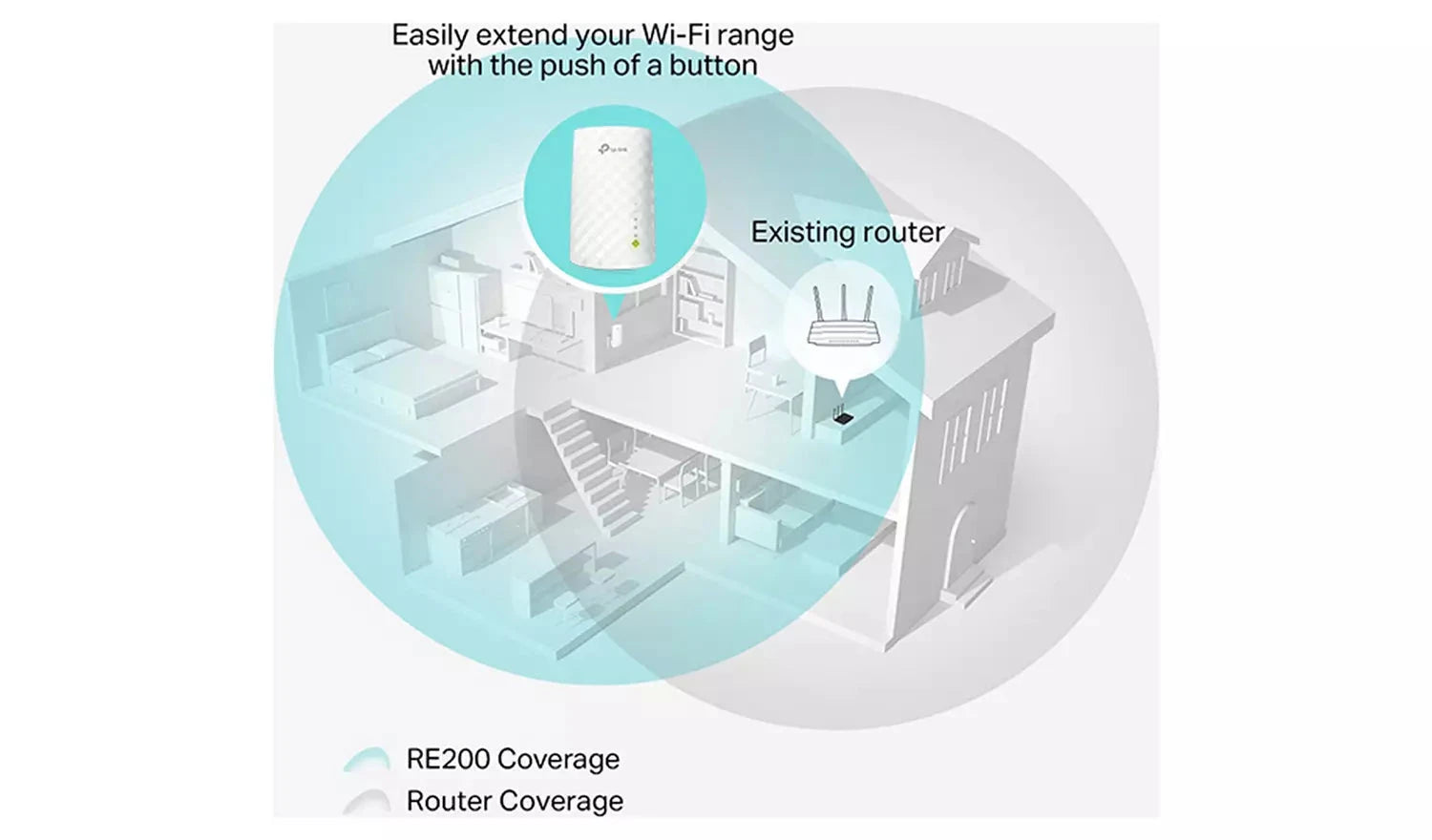 TP-Link RE200 AC750 Universal Wi-Fi Range Extender TP Link