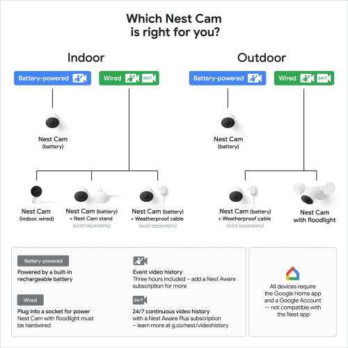 Google Nest Cam 2-Pack – Wireless Indoor/Outdoor Battery Security Cameras, Wi-Fi Smart Home Surveillance (New) Google