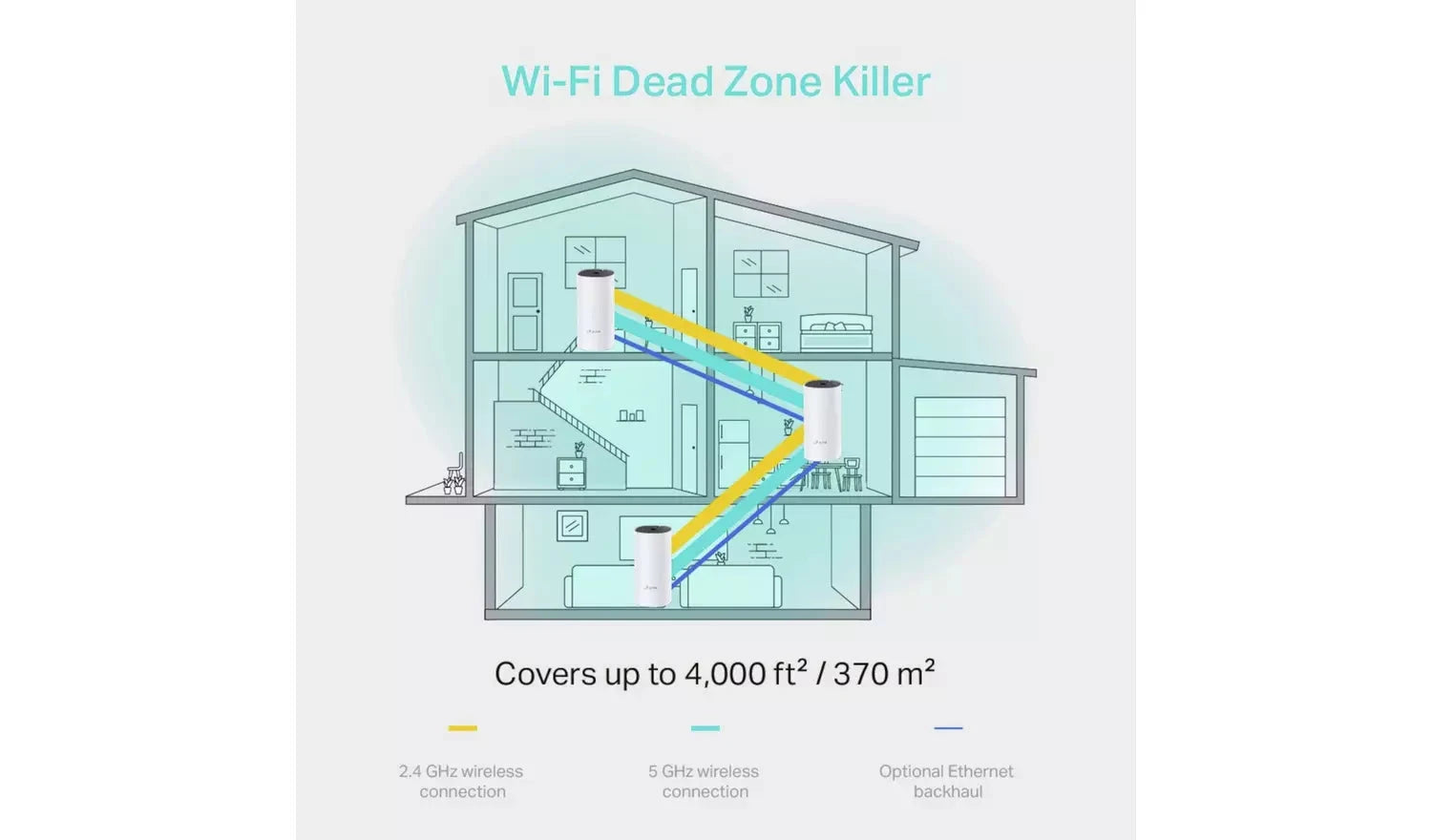 TP-Link Deco M4 AC1200 Whole Home Mesh Wi-Fi System (3-Pack) TP Link