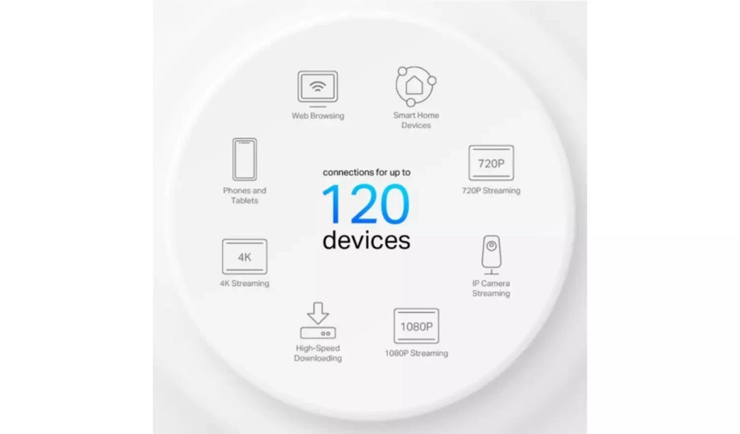 TP-Link Deco X1500 AX1500 Whole Home Mesh Wi-Fi 6 System (3-Pack) TP Link