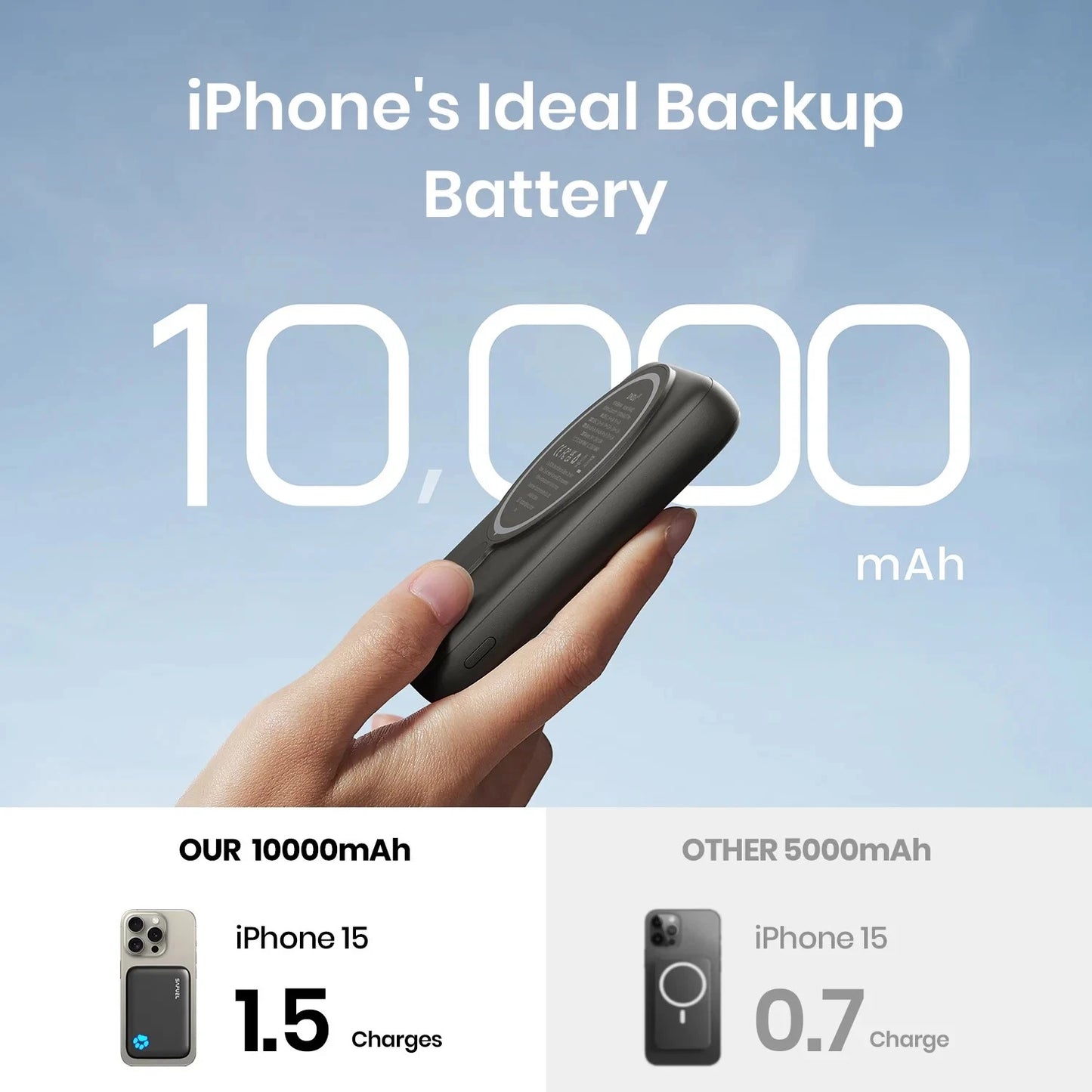 INIU MagSafe 10,000mAh Wireless Power Bank With MagSafe Compatible Fast Charging (New) INIU