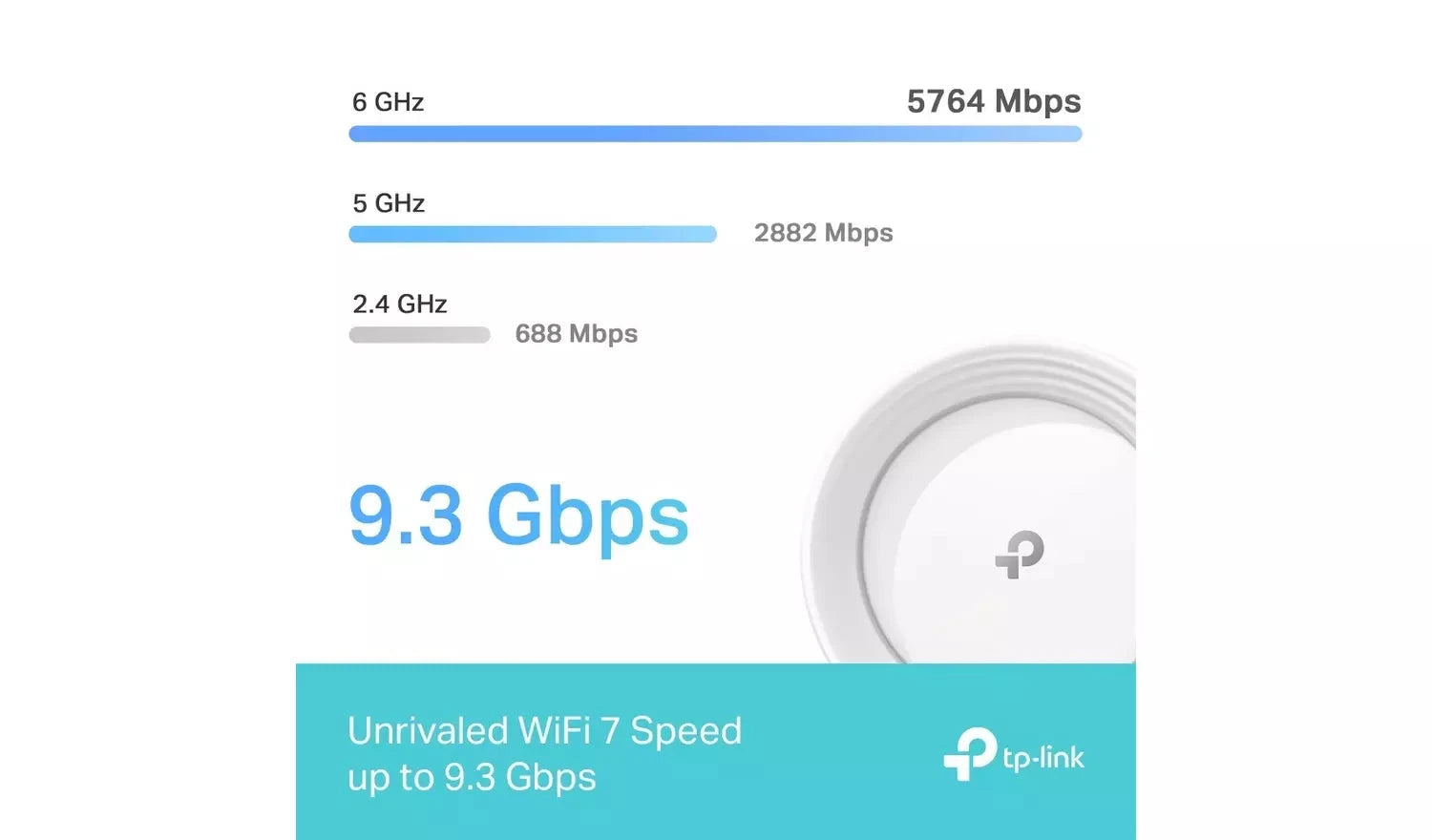 TP-Link Deco BE65 Whole Home Mesh Wi-Fi 7 System (3-Pack, 9.3Gbps) TP Link