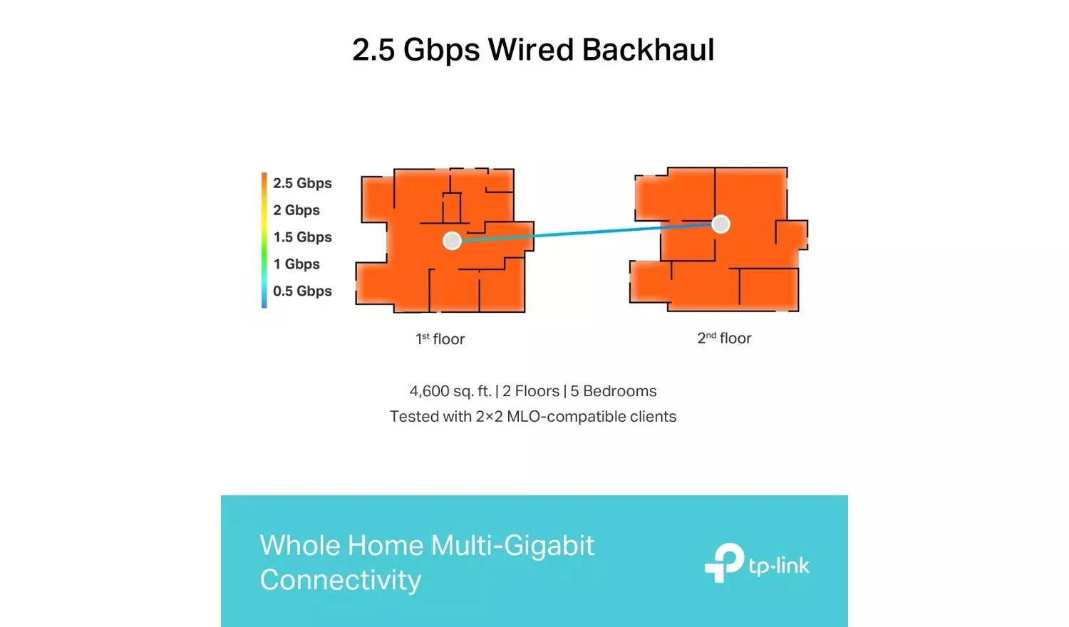 TP-Link Deco BE65 Whole Home Mesh Wi-Fi 7 System (3-Pack, 9.3Gbps) TP Link