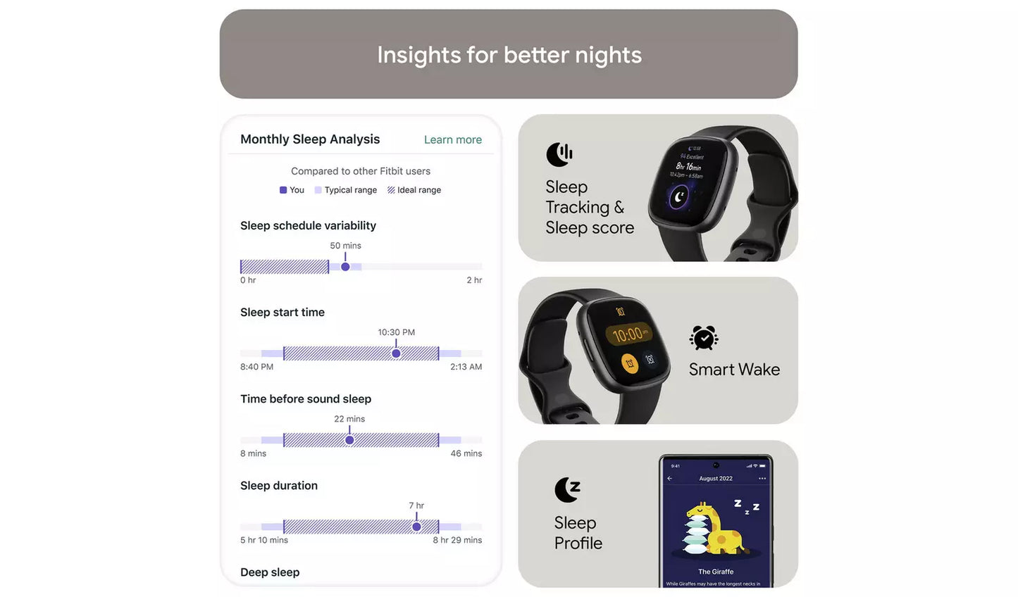 Fitbit Versa 4 Smart Watch – Black/Graphite (New) Google