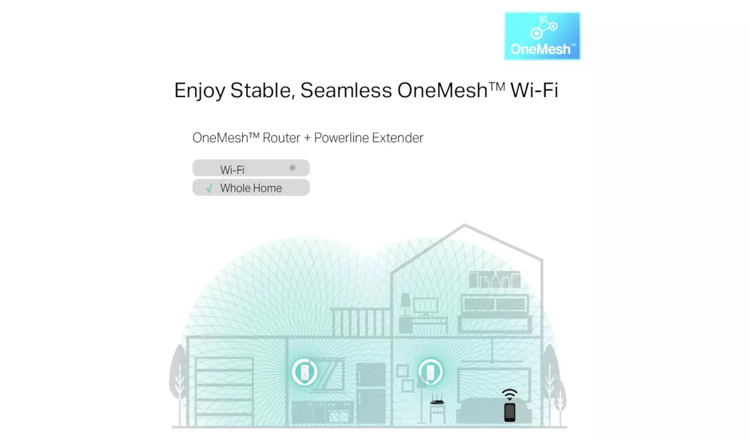 TP-Link TL-WPA8631P KIT AV1300 Powerline Wi-Fi Extender TP Link