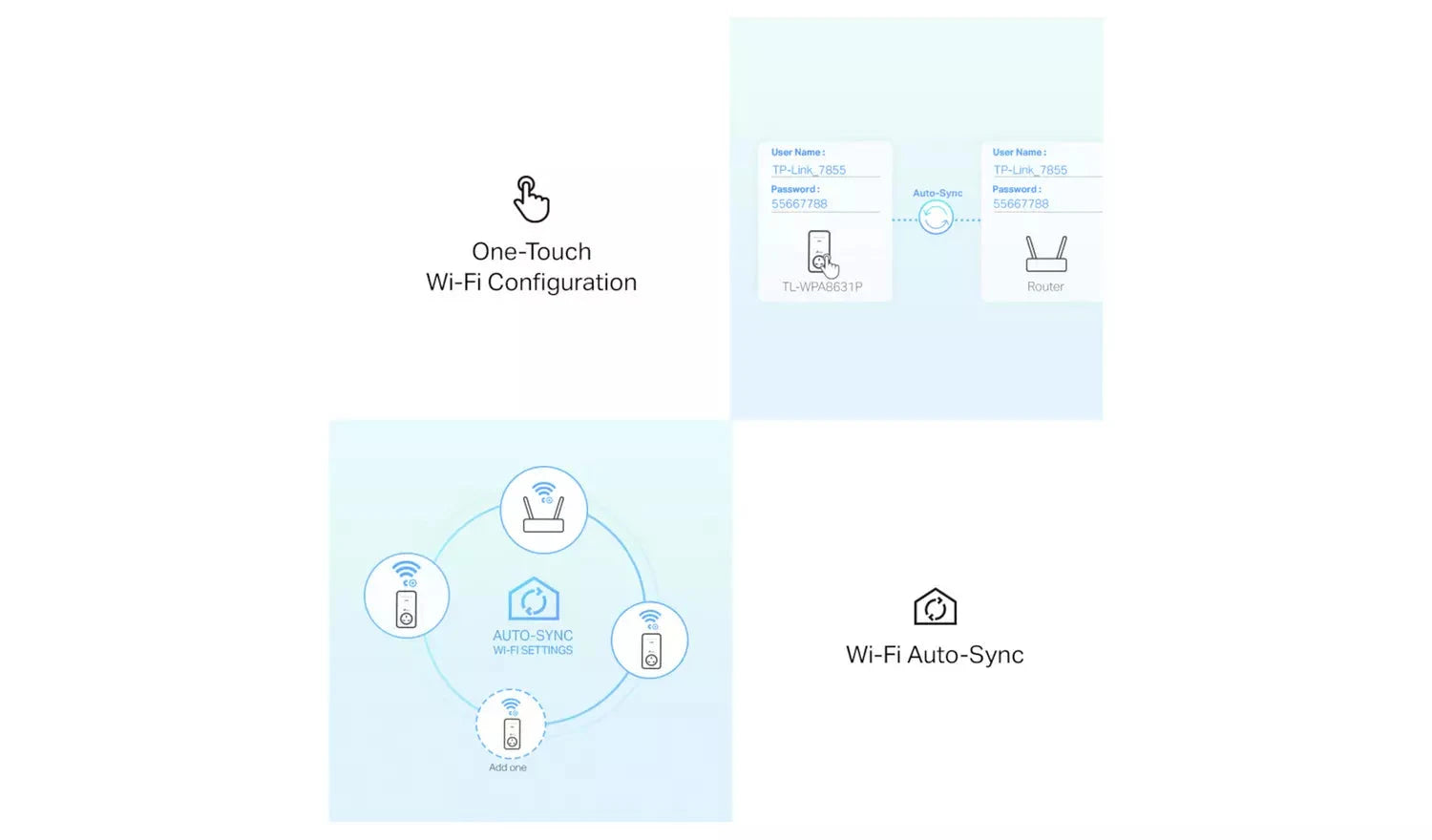 TP-Link TL-WPA8631P KIT AV1300 Powerline Wi-Fi Extender TP Link