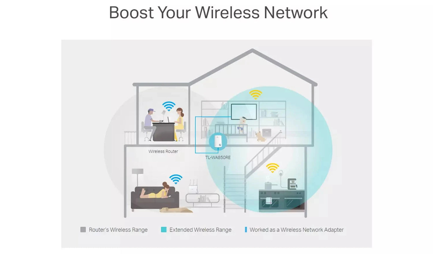 TP-Link TL-WA850RE 300Mbps Universal Wi-Fi Range Extender TP Link