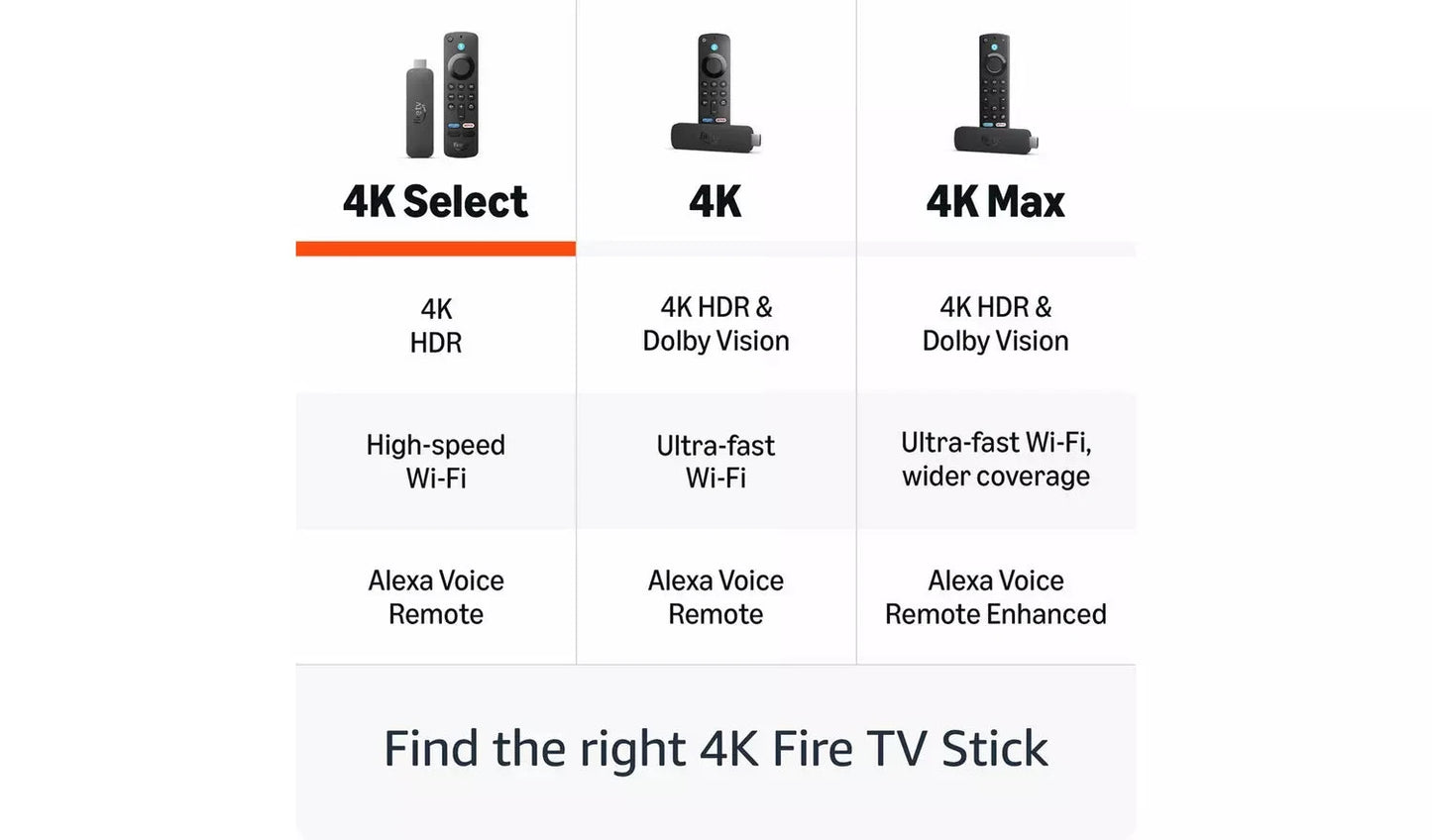 Amazon Fire TV Stick 4K Select with Alexa Voice Remote and Live TV Amazon