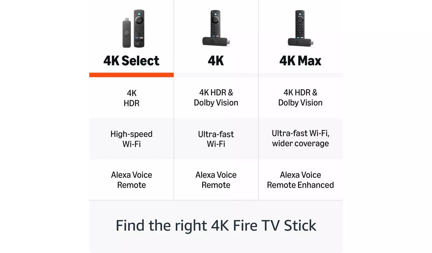 Amazon Fire TV Stick 4K Select with Alexa Voice Remote and Live TV Amazon