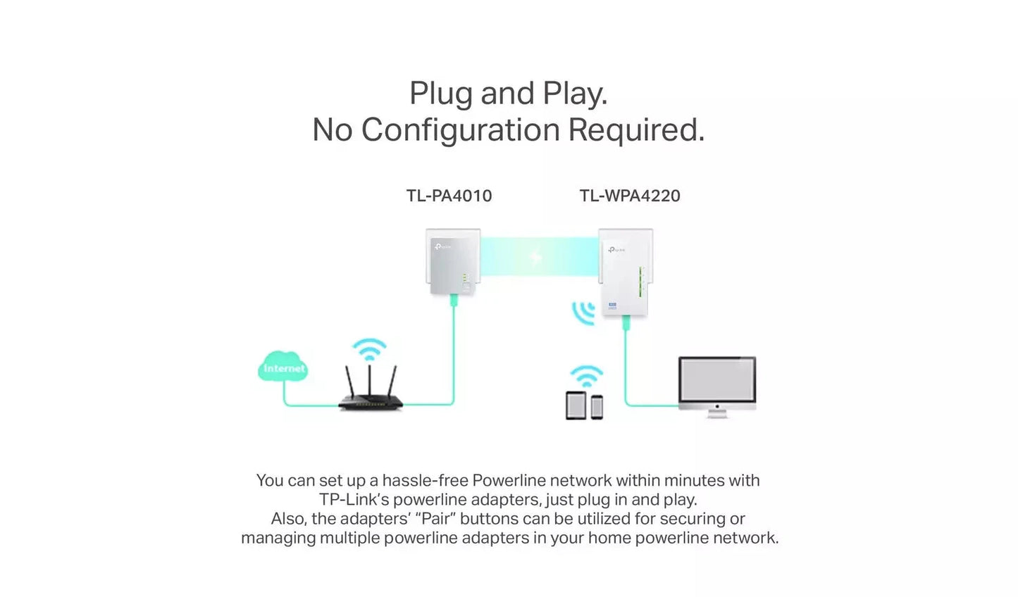 TP-Link TL-WPA4220 KIT AV600 Powerline Wi-Fi Extender Starter Kit TP Link