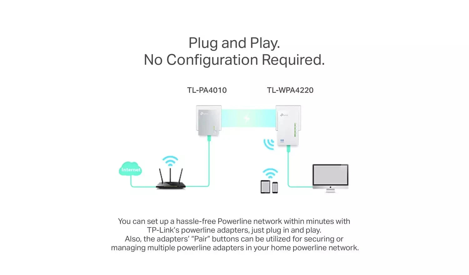 TP-Link TL-WPA4220 KIT AV600 Powerline Wi-Fi Extender Starter Kit TP Link