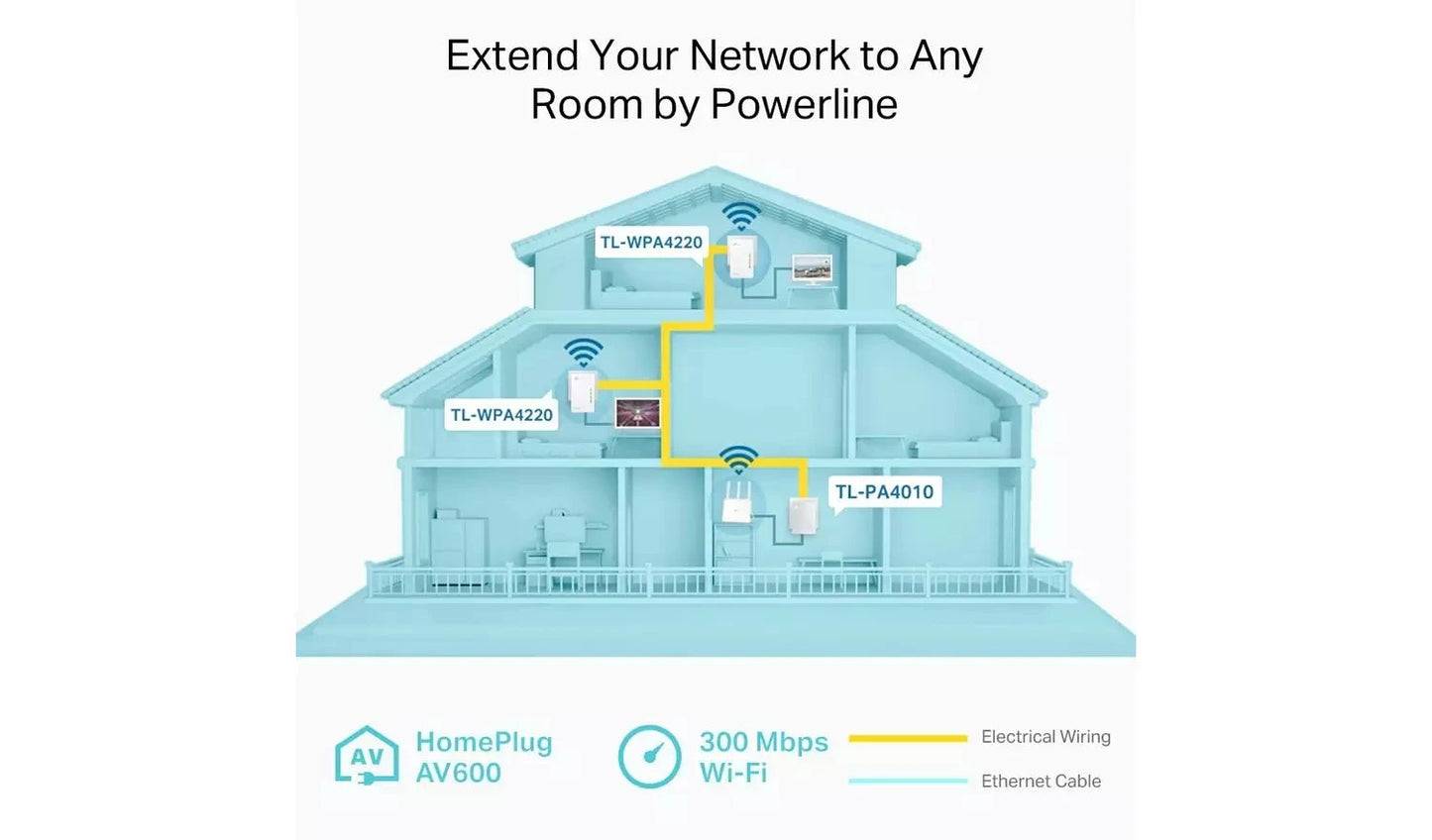 TP-Link TL-WPA4220 KIT AV600 Powerline Wi-Fi Extender Starter Kit TP Link