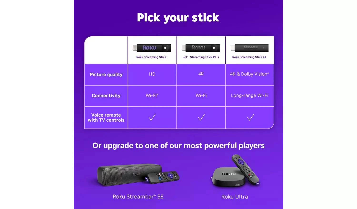 Roku HD Streaming Stick with Voice Remote Roku