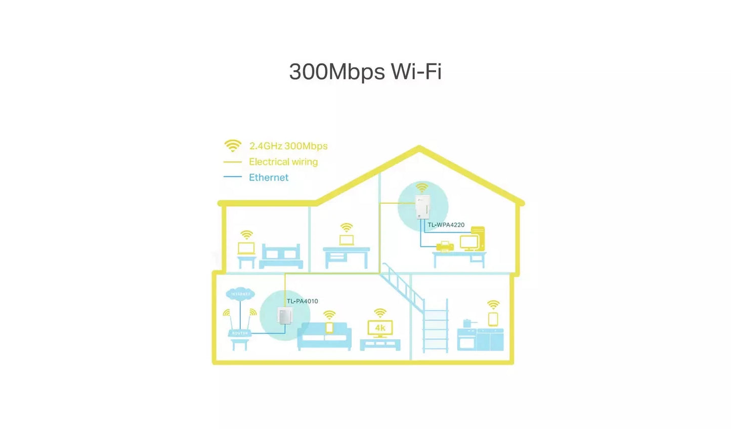 TP-Link TL-WPA4220 KIT AV600 Powerline Wi-Fi Extender Starter Kit TP Link