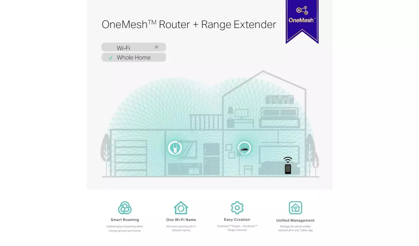 TP-Link RE315 AC1200 Wi-Fi Range Extender TP Link