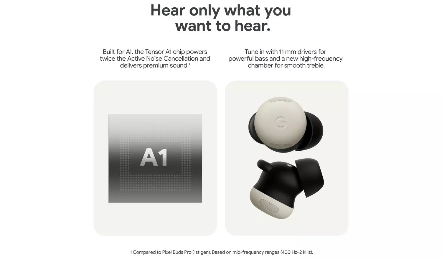 Google Pixel Buds Pro 2 In-Ear Wireless Bluetooth Earbuds, Moonstone – New Google