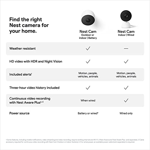 Google Nest Cam 2-Pack – Wireless Indoor/Outdoor Battery Security Cameras, Wi-Fi Smart Home Surveillance (New) Google