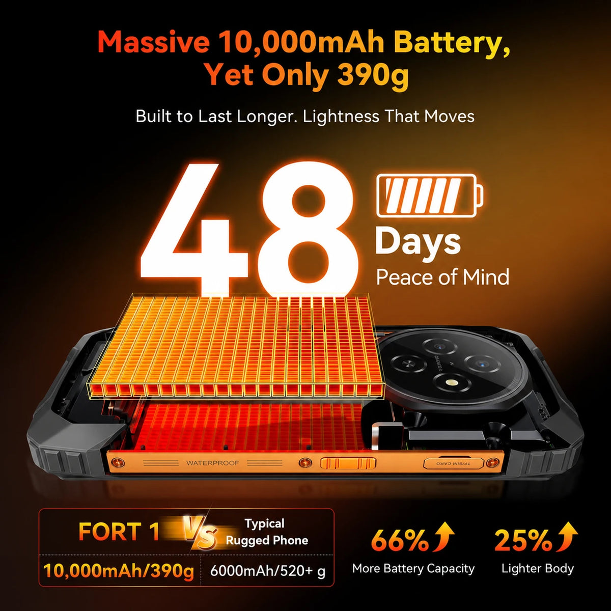 Blackview Fort 1 Rugged Android Smartphone – 12GB RAM, 128GB Storage, Black (New)