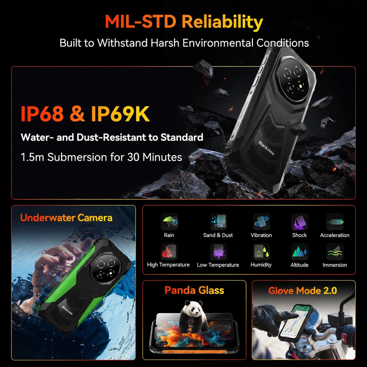 Blackview Fort 1 Rugged Android Smartphone – 12GB RAM, 128GB Storage, Black (New)