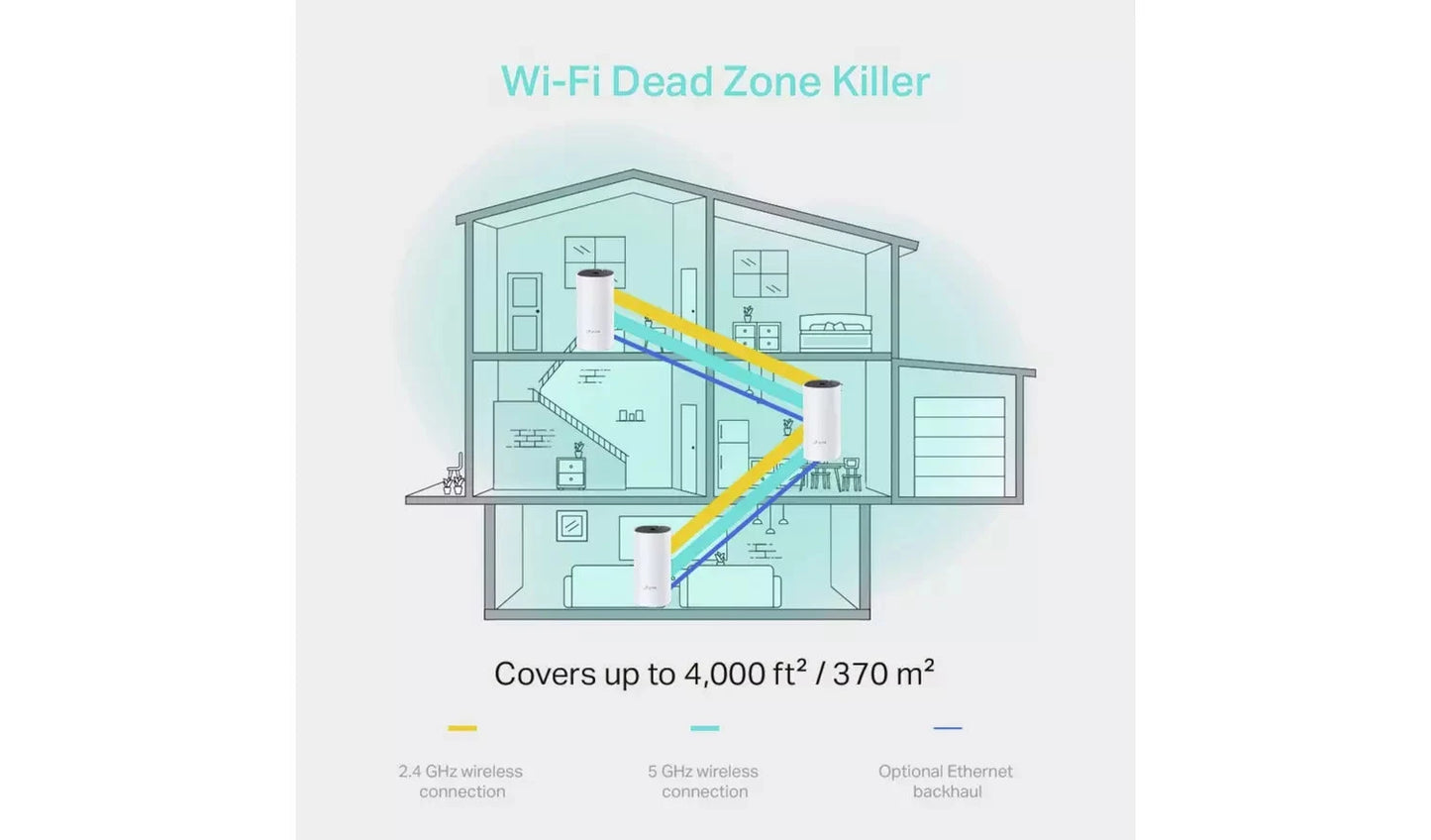 TP-Link Deco M4 AC1200 Whole Home Mesh Wi-Fi System (3-Pack) TP Link