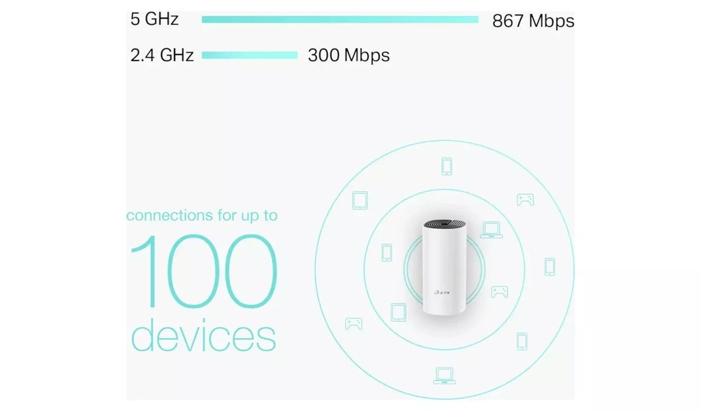 TP-Link Deco M4 AC1200 Whole Home Mesh Wi-Fi System (3-Pack) TP Link