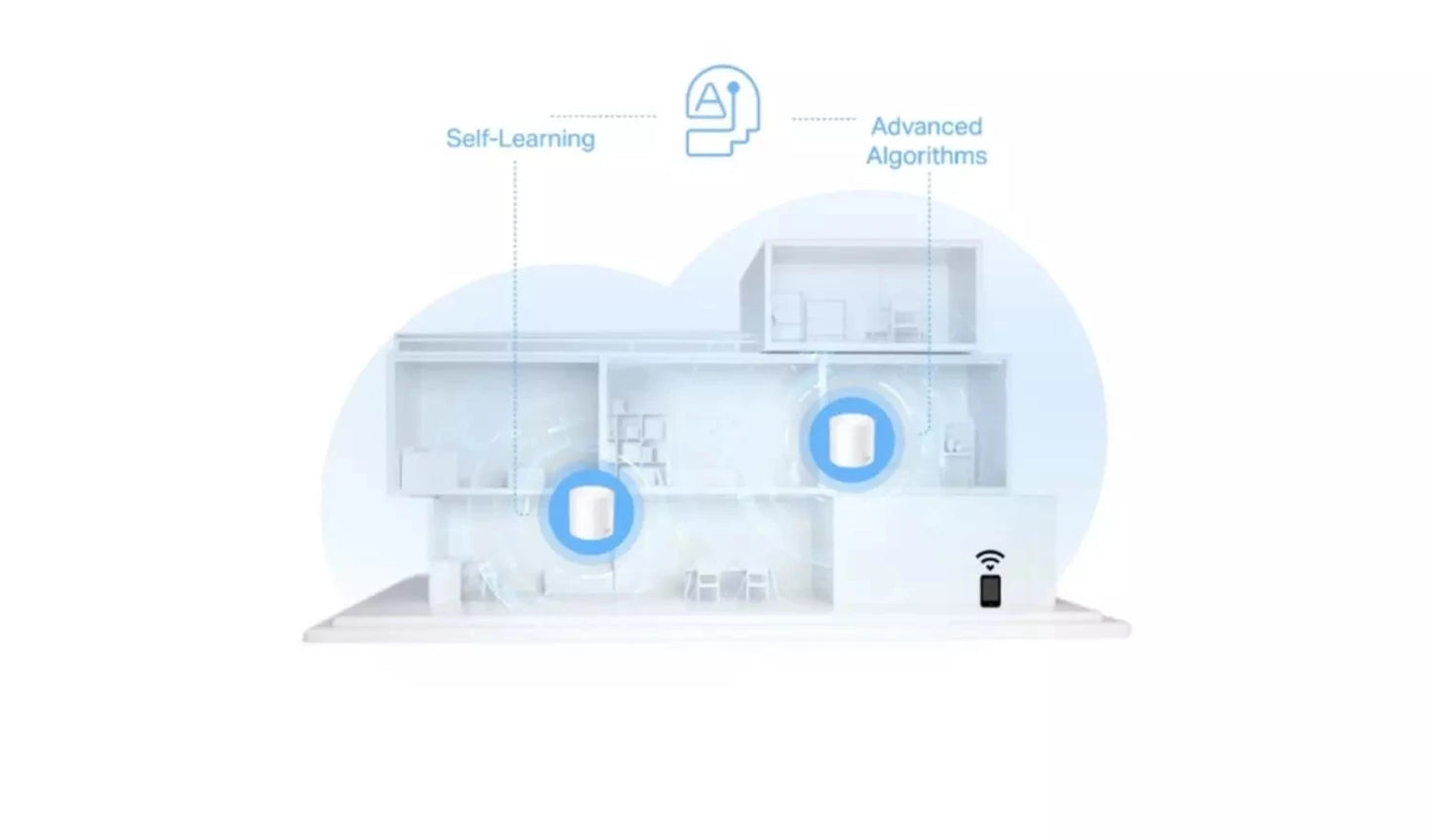 TP-Link Deco X1500 AX1500 Whole Home Mesh Wi-Fi 6 System (3-Pack) TP Link