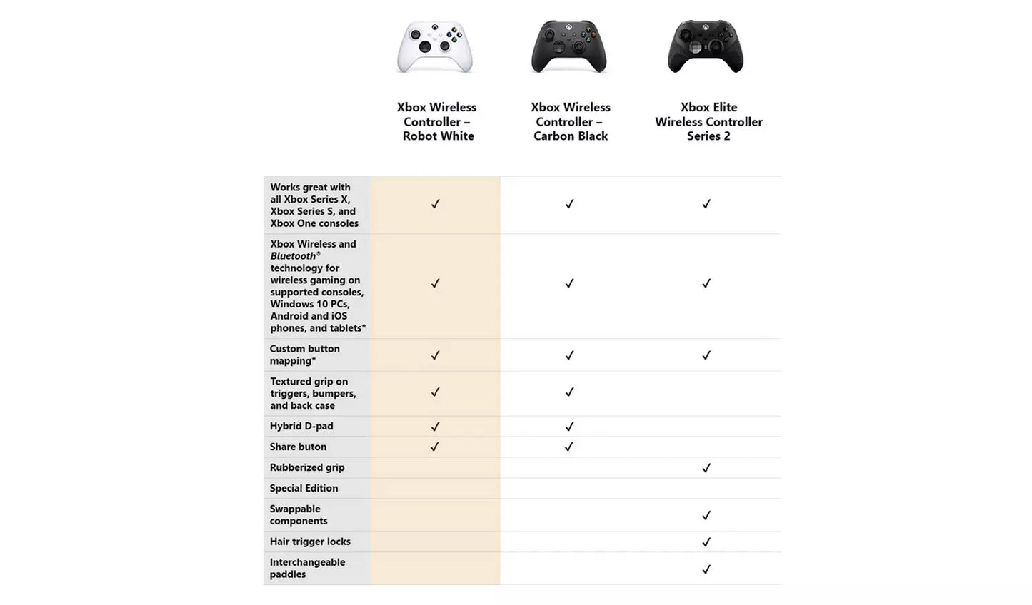 Official Xbox Series X/S Wireless Controller – White | Xbox, PC & Mobile Compatible (New) Xbox