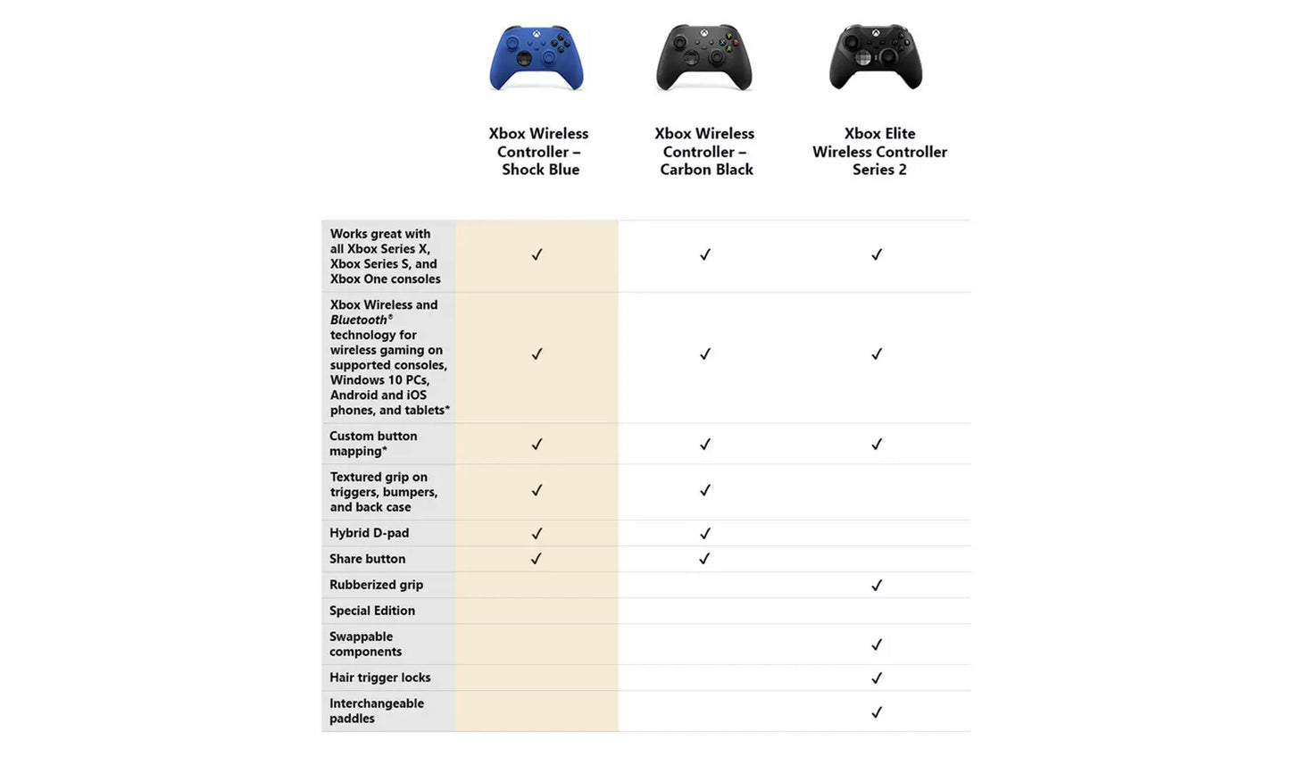 Official Xbox Series X & S Wireless Controller – Blue | Xbox, PC & Mobile Compatible (New) Xbox