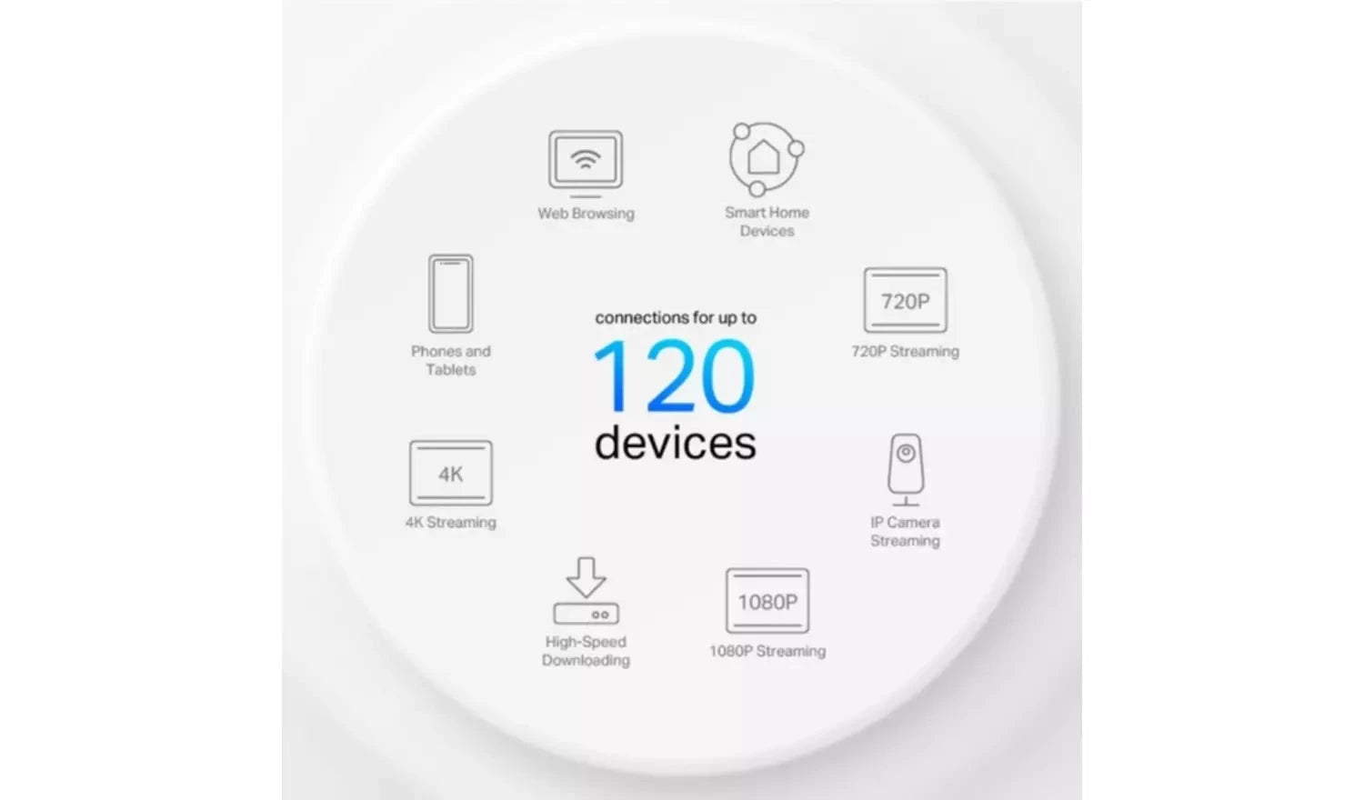 TP-Link Deco X1500 AX1500 Whole Home Mesh Wi-Fi 6 System (3-Pack) TP Link