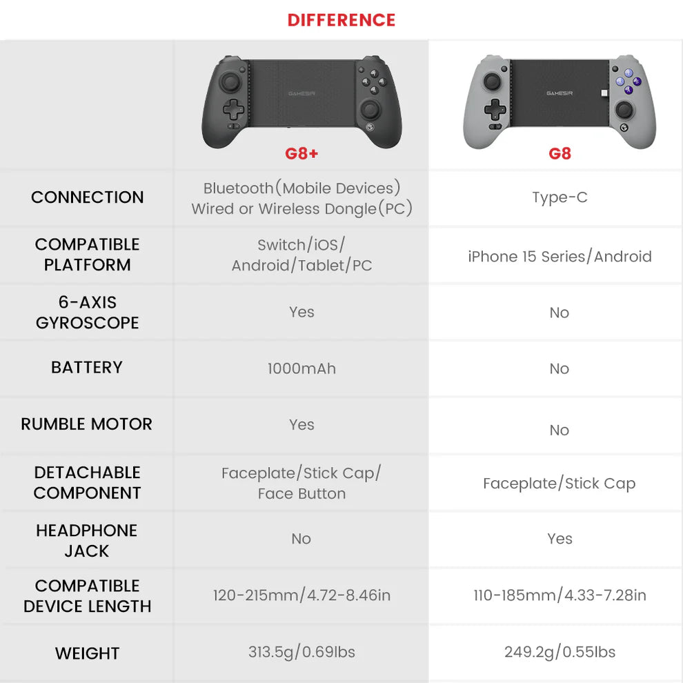 GameSir G8 Galileo Mobile Gaming Controller – Grey (New) GameSir